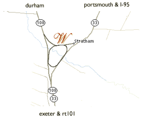 Directions